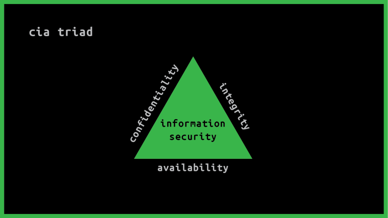 CIA Triad